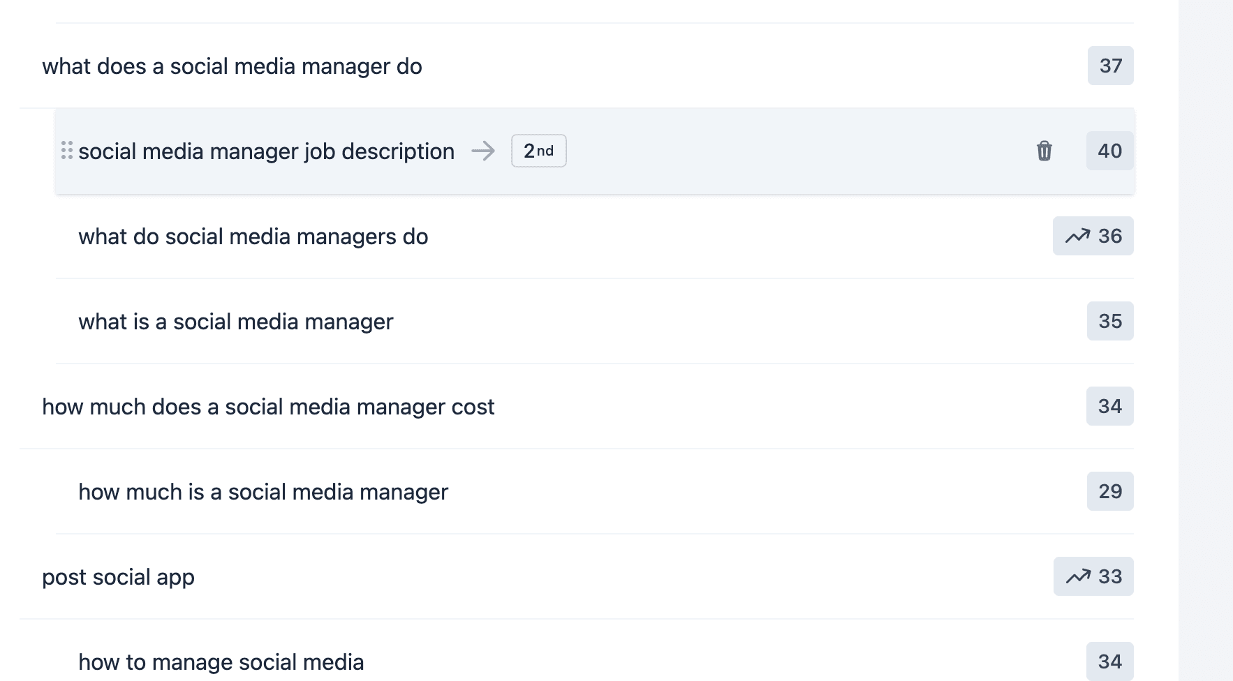 Secondary keywords nested under a primary keyword