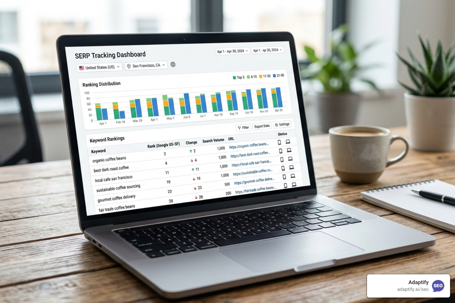 Stop Guessing Your Rankings: How to Use a SERPs Tracking Tool