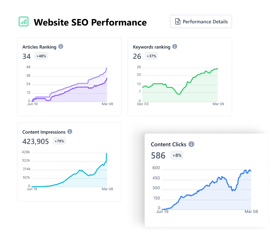 Monthly growth trends dashboard preview